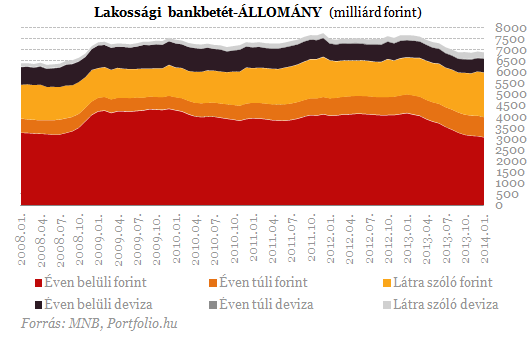 A rendszerváltás óta nem volt ilyen: most érdemes hitelt felvenni