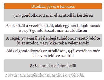 Tömegével kerülnek válaszút elé a cégek