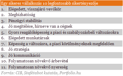 Mi tesz sikeressé egy kis magyar céget?