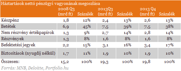A lakosság harmadának nem kellett az ingyenes készpénzfelvétel