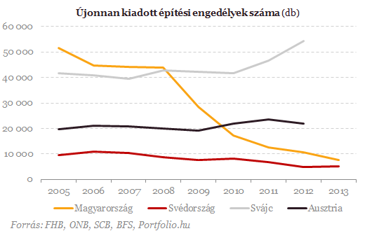 Újra rettegjen Európa? - Itt pukkadhat ki a következő ingatlanlufi