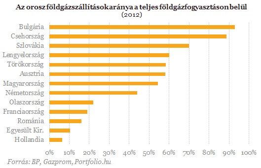 Mi lesz, ha az oroszok a gázfegyvert is elsütik a krími szavazásra?