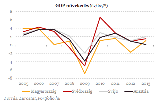 Újra rettegjen Európa? - Itt pukkadhat ki a következő ingatlanlufi