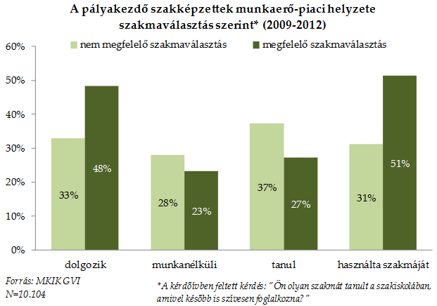 Ettől is függ, el tud-e majd helyezkedni a gyerek