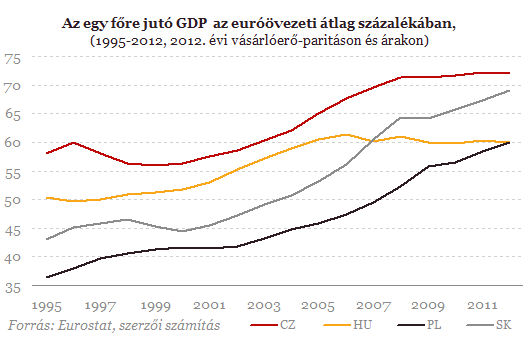 A gazdasági stagnálás 