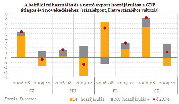 A gazdasági stagnálás 