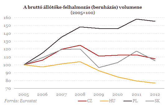 A gazdasági stagnálás 