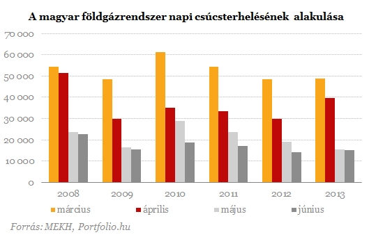 Mi lesz, ha az oroszok a gázfegyvert is elsütik a krími szavazásra?