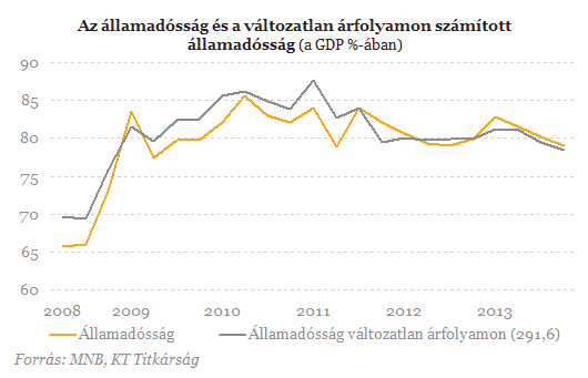 Az államháztartás egyensúlyáról