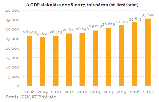 Az államháztartás egyensúlyáról