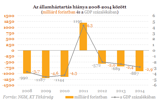 Az államháztartás egyensúlyáról