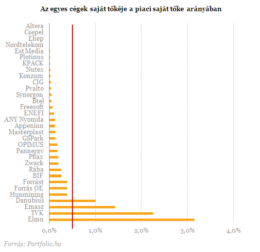 Megúszhatja a Synergon, sőt új tagokkal is bővülhet az elit klub