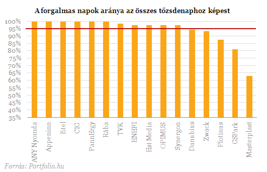 Megúszhatja a Synergon, sőt új tagokkal is bővülhet az elit klub