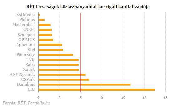 Megúszhatja a Synergon, sőt új tagokkal is bővülhet az elit klub