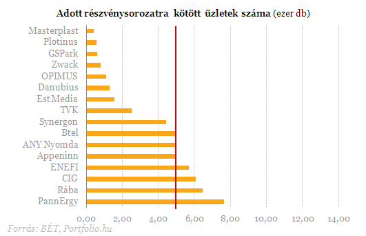 Megúszhatja a Synergon, sőt új tagokkal is bővülhet az elit klub