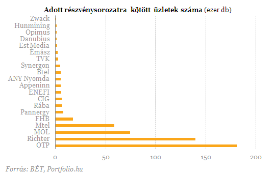 Megúszhatja a Synergon, sőt új tagokkal is bővülhet az elit klub
