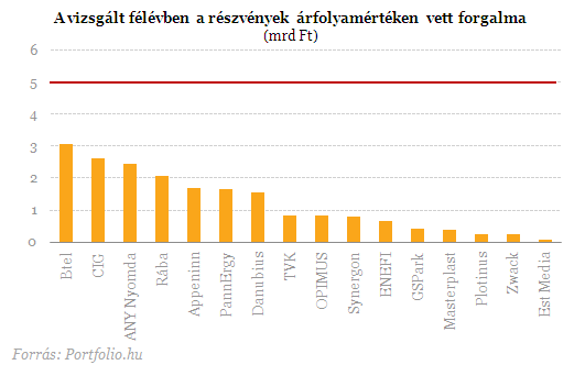 Megúszhatja a Synergon, sőt új tagokkal is bővülhet az elit klub