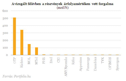 Megúszhatja a Synergon, sőt új tagokkal is bővülhet az elit klub
