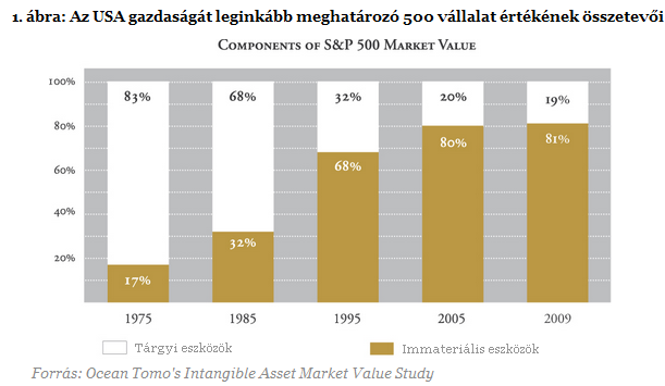 Növekedett-e a tőkeellátottság?