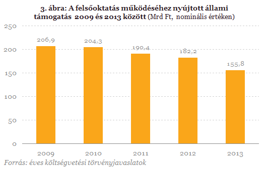 Növekedett-e a tőkeellátottság?