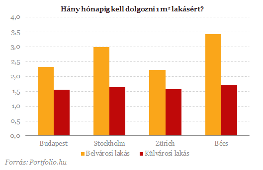 Újra rettegjen Európa? - Itt pukkadhat ki a következő ingatlanlufi
