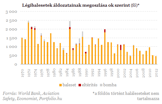Újabb gép tűnt el - Egyre veszélyesebb a repülés?