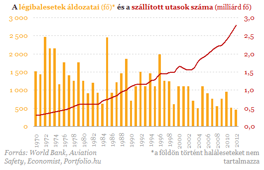Újabb gép tűnt el - Egyre veszélyesebb a repülés?