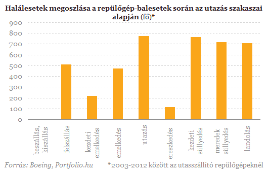 Újabb gép tűnt el - Egyre veszélyesebb a repülés?