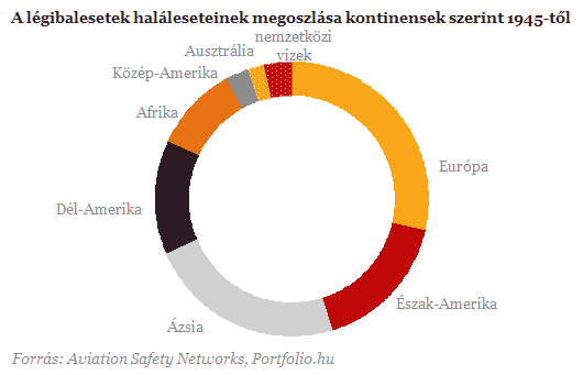 Újabb gép tűnt el - Egyre veszélyesebb a repülés?