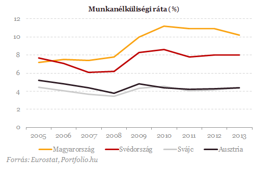 Újra rettegjen Európa? - Itt pukkadhat ki a következő ingatlanlufi