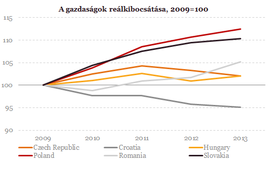 Az unortodoxia régiós mérlege