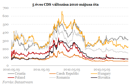 Az unortodoxia régiós mérlege