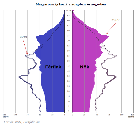 Brutális nyugdíjcsökkentésre készülhetünk