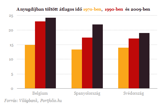 Brutális nyugdíjcsökkentésre készülhetünk