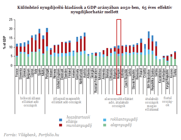 Brutális nyugdíjcsökkentésre készülhetünk