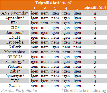 Megúszhatja a Synergon, sőt új tagokkal is bővülhet az elit klub
