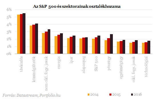 Ide menekülj, ha kitör az újabb vihar!