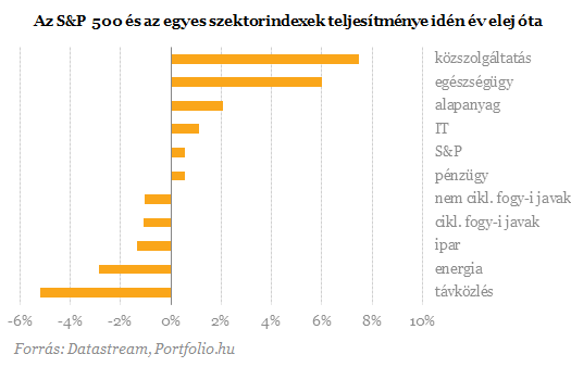 Ide menekülj, ha kitör az újabb vihar!