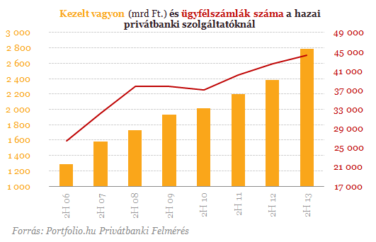 Titokzatos szárnyalás a bankszektorban