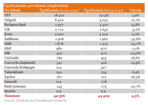 Titokzatos szárnyalás a bankszektorban