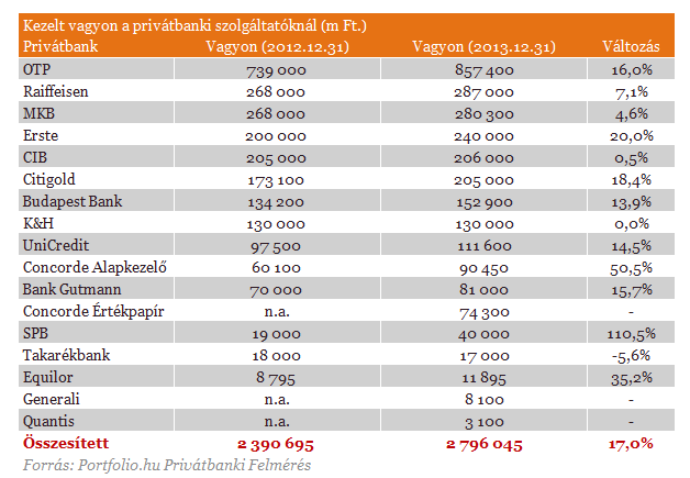 Titokzatos szárnyalás a bankszektorban