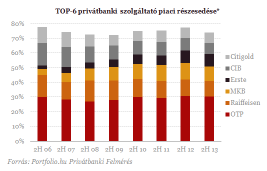 Titokzatos szárnyalás a bankszektorban