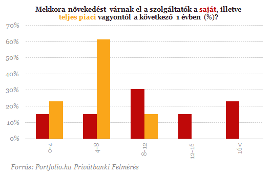 Titokzatos szárnyalás a bankszektorban