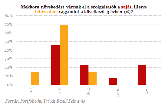 Titokzatos szárnyalás a bankszektorban