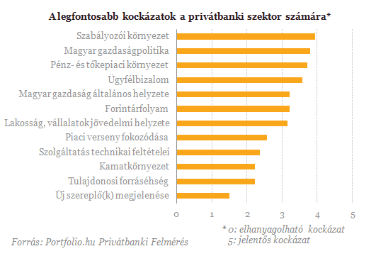 Titokzatos szárnyalás a bankszektorban