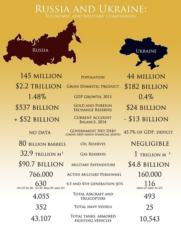 rusukr-20140302.png