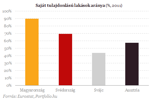 Újra rettegjen Európa? - Itt pukkadhat ki a következő ingatlanlufi
