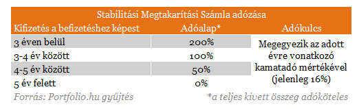 Adóamnesztia: futószalagon jöhetnek a banki bejelentések