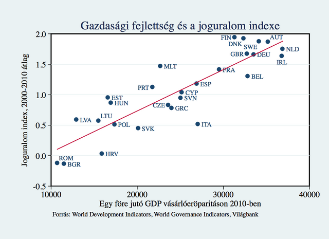 Joguralom és a gazdasági felzárkózás