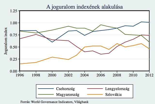 Joguralom és a gazdasági felzárkózás